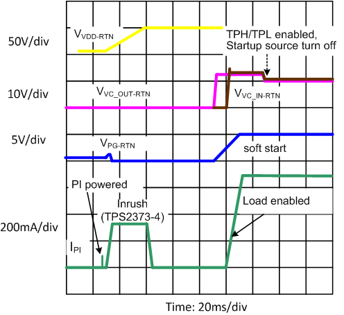TPS2373 Power_Up_and_Start_SLUSCD1.gif