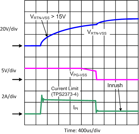 TPS2373 Response_to_PD_Short_Circuit_SLUSCD1.gif