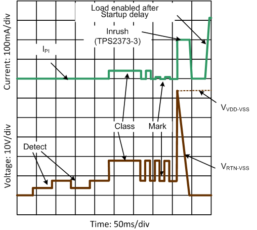 TPS2373 Start-Up_SLUSCD1.gif