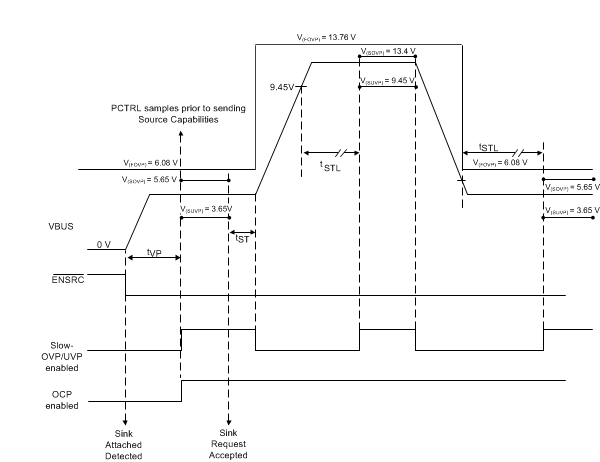 TPS25740B Fig_1_Timing_slvsdr6.gif