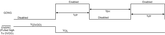 TPS25740B Fig_4_Timing_slvsdr6.gif