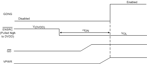 TPS25740B Fig_5_Timing_slvsdr6.gif