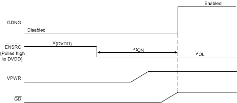 TPS25740B Fig_6_Timing_slvsdr6.gif