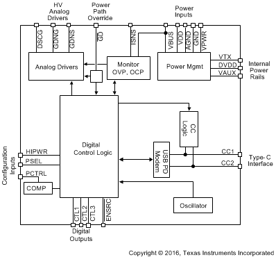 TPS25740B Function_Block_slvsdr6.gif