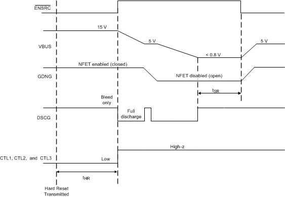 TPS25740B HardResetTx_slvsdr6.gif