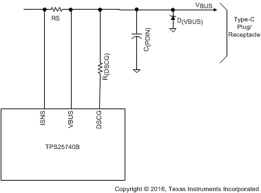 TPS25740B VBUS_ESD_slvsdr6.gif