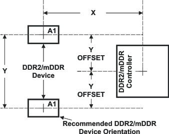 OMAP-L138 f2_praar3.gif