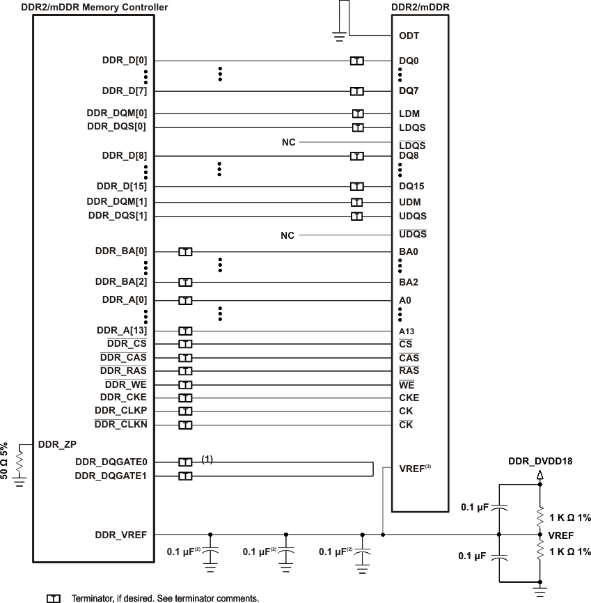 OMAP-L138 f_1_praarupdated3.gif