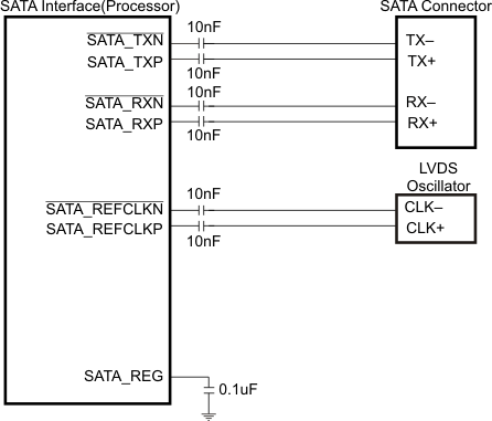 OMAP-L138 fre_SATA_hl_Sch_prs588.gif