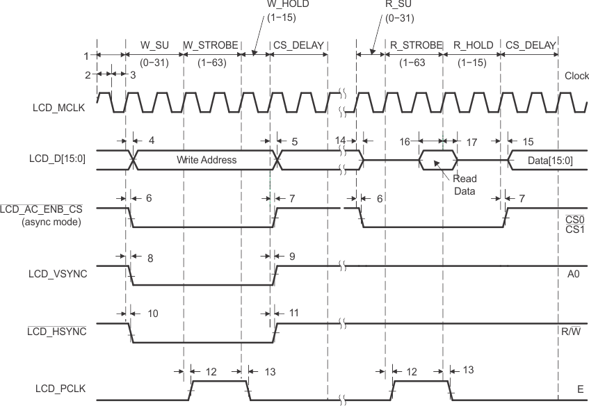 OMAP-L138 lcd_6800_rd_prs377.gif