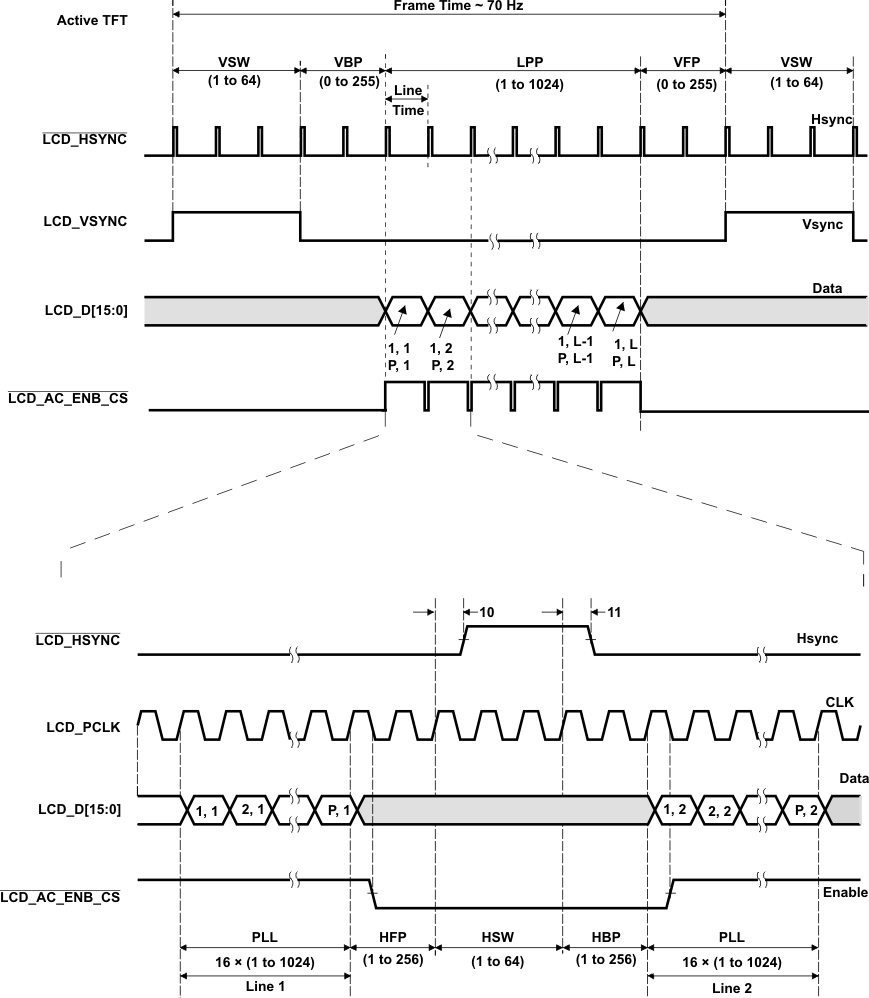 OMAP-L138 lcd_rm_actv_prs301.gif