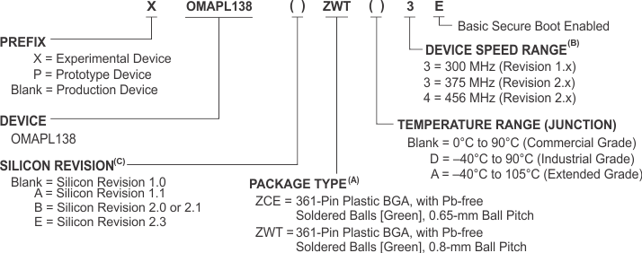 OMAP-L138 nomen_L138_prs586.gif