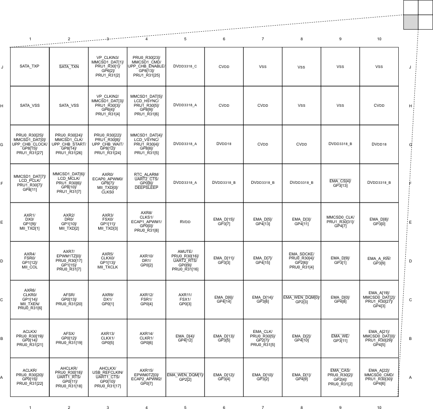 OMAP-L138 pinmap_omapl138_quadd.gif