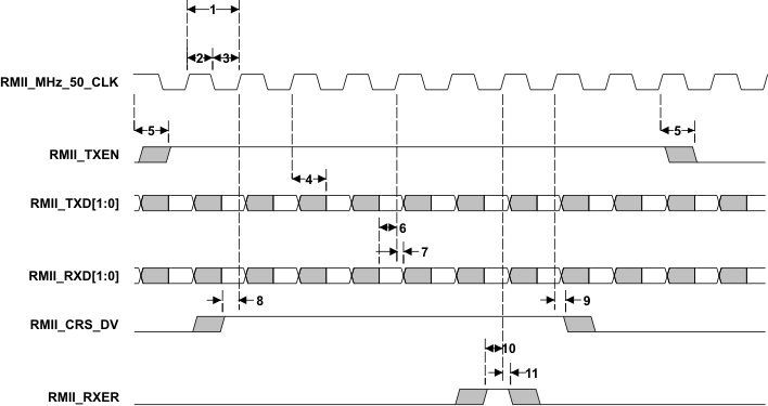 OMAP-L138 rmii_tmng1_prs483.gif