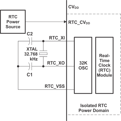 OMAP-L138 rtc_oscillator_prs653.gif