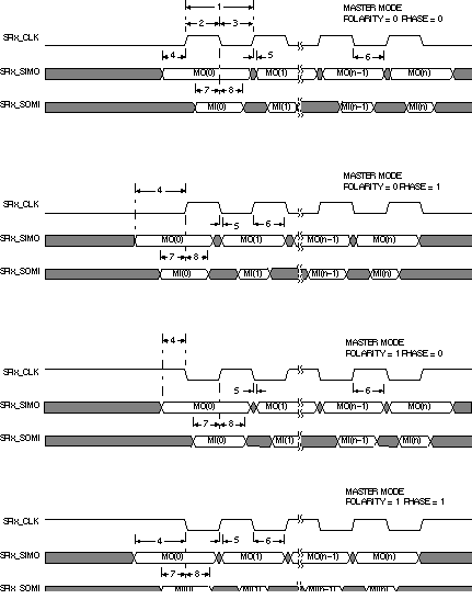 OMAP-L138 spitim1a_prs279.gif