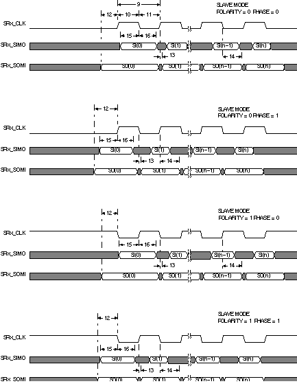 OMAP-L138 spitim2_prs279.gif