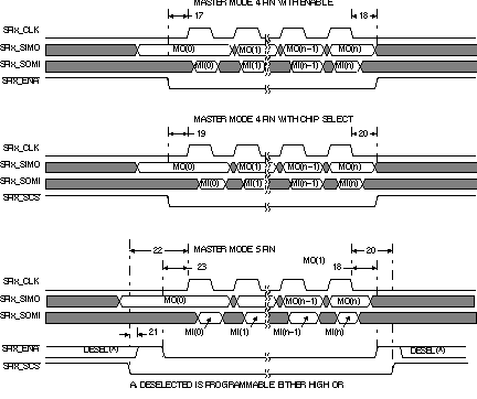 OMAP-L138 spitim3_prs279.gif