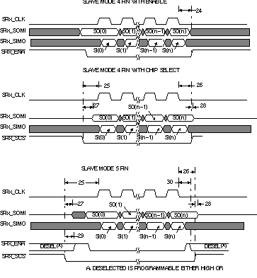 OMAP-L138 spitim4_prs279.gif