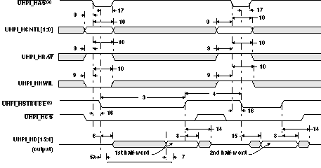 OMAP-L138 td1_hpi_rd_prs563.gif