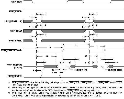 OMAP-L138 td2_h16_rd_prs563.gif