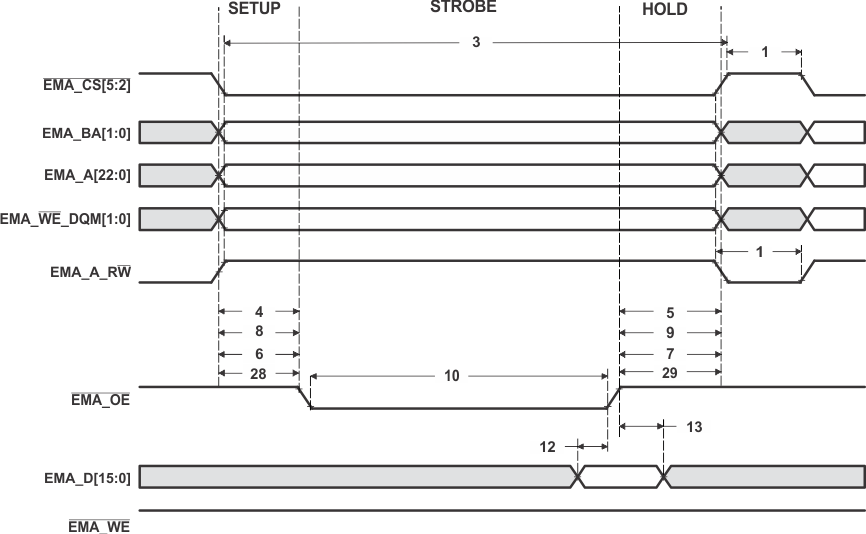 OMAP-L138 td_async_rd_prs586.gif