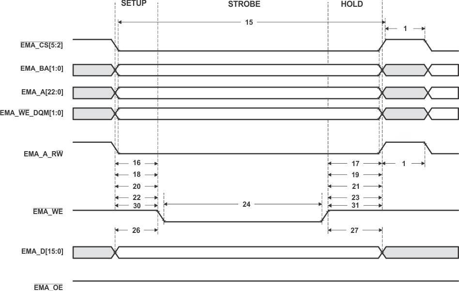 OMAP-L138 td_async_wrt_prs586.gif