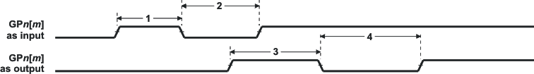 OMAP-L138 td_gpio_prs586.gif