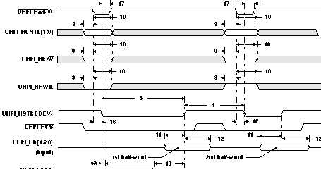 OMAP-L138 td_hpi_wr_prs563.gif