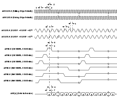 OMAP-L138 td_mcasp_it_prs279.gif