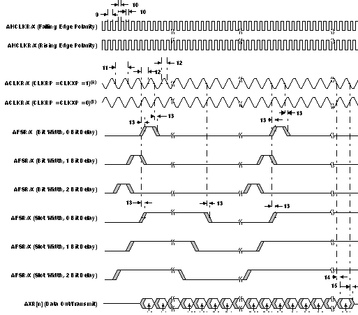 OMAP-L138 td_mcasp_ot_prs279.gif