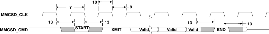 OMAP-L138 td_mmcsdcmd_prs348.gif