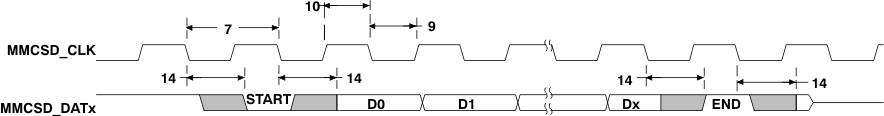 OMAP-L138 td_mmcsdwrt_prs348.gif