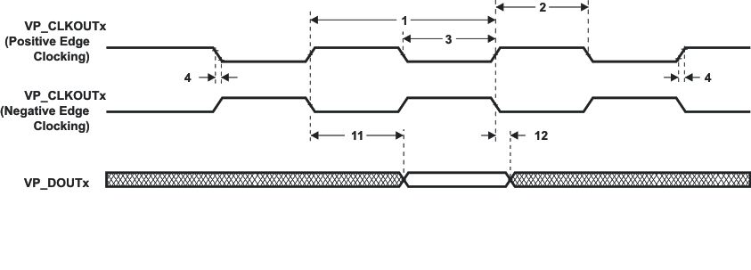 OMAP-L138 td_vp_out_prs403.gif