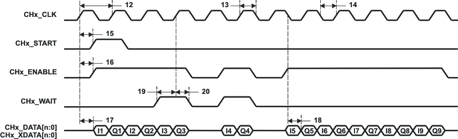 OMAP-L138 upp_freon_timing4_prs586.gif