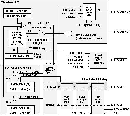 TMS320C6748 fbd_hires_prs230.gif