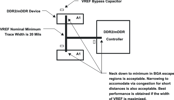 TMS320C6748 figure_4_praar3.gif