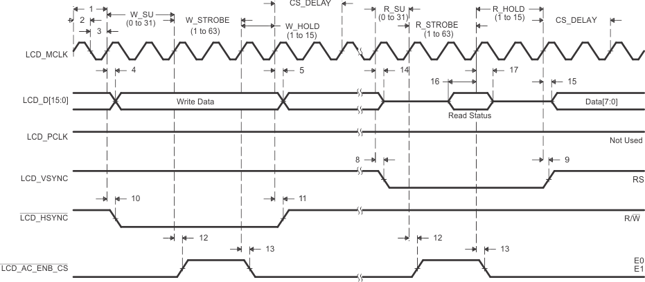 TMS320C6748 lcd_44780_wr_prs377.gif