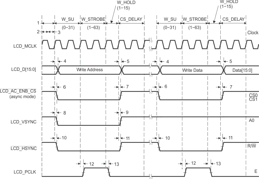 TMS320C6748 lcd_6800_wr_prs377.gif