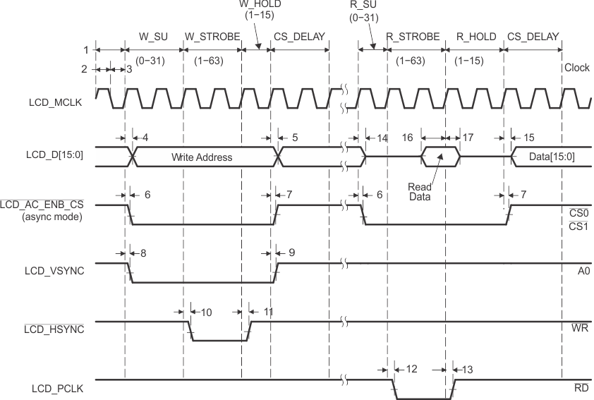 TMS320C6748 lcd_8080_rd_prs377.gif