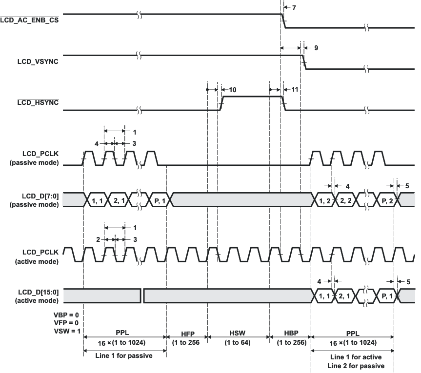 TMS320C6748 lcd_raster_cs_deactivation_prs483.gif