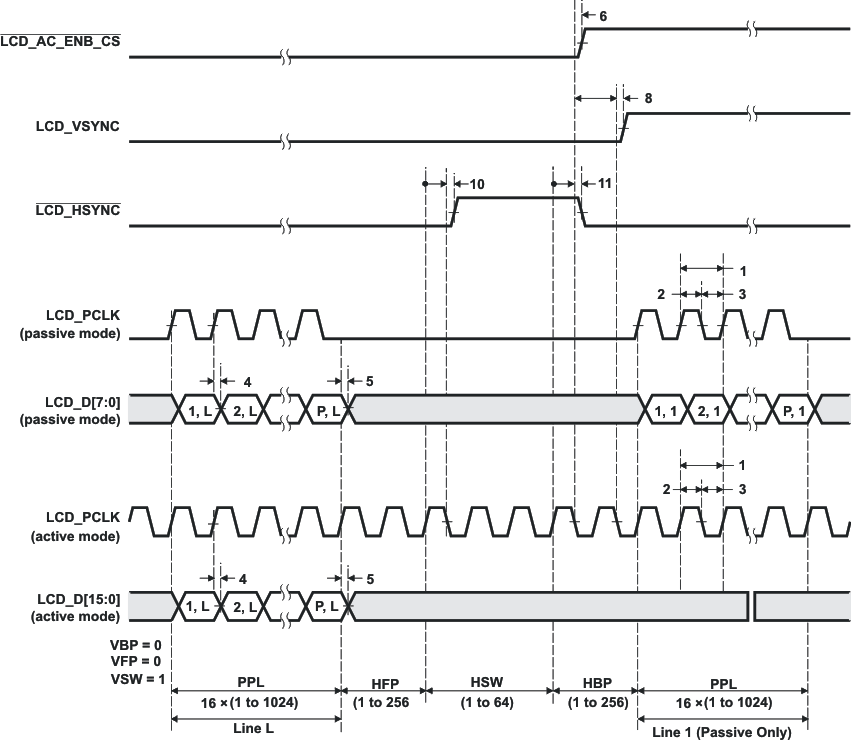 TMS320C6748 lcd_rm_csact_prs483.gif