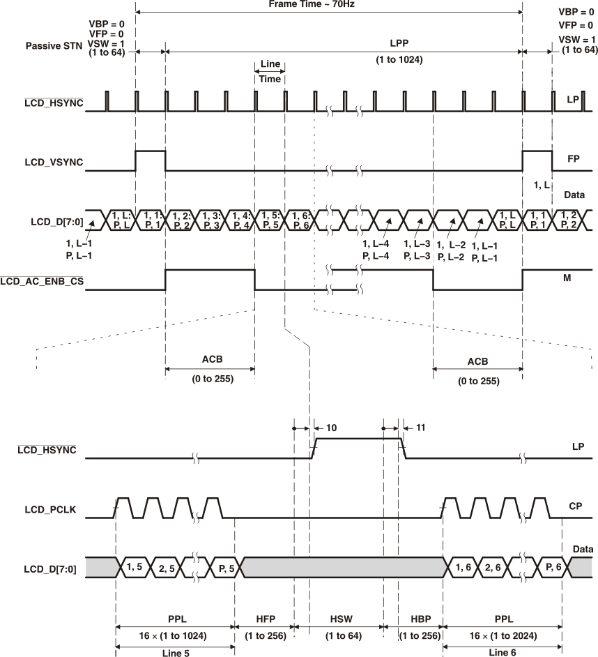 TMS320C6748 lcd_rm_pass_prs653.gif