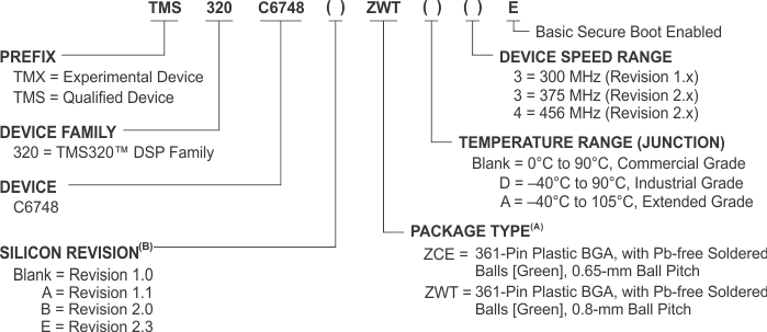 TMS320C6748 nomen_freon_c6748_prs590.gif