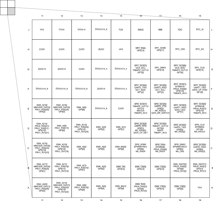 TMS320C6748 pinmap_freon_quadc.gif