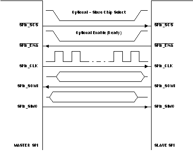 TMS320C6748 spi_mstr_slv_prs279.gif