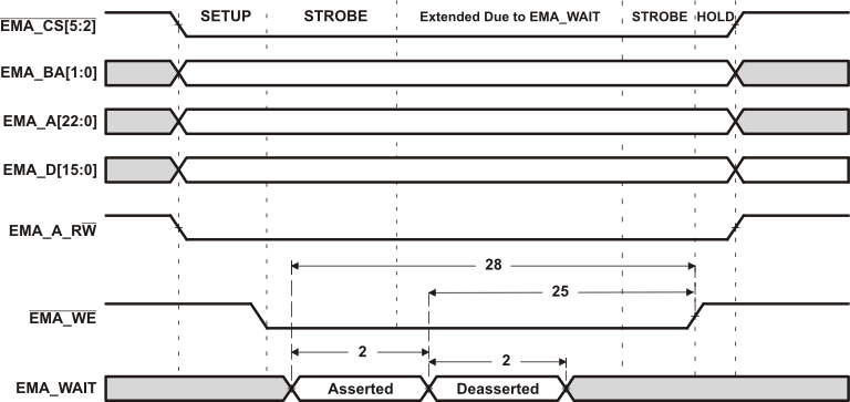 TMS320C6748 td_async_wwt_prs586.gif