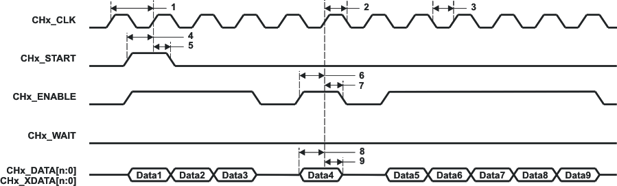 TMS320C6748 upp_freon_timing1_prs586.gif