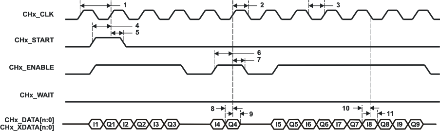 TMS320C6748 upp_freon_timing2_prs586.gif