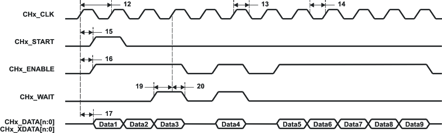 TMS320C6748 upp_freon_timing3_prs586.gif